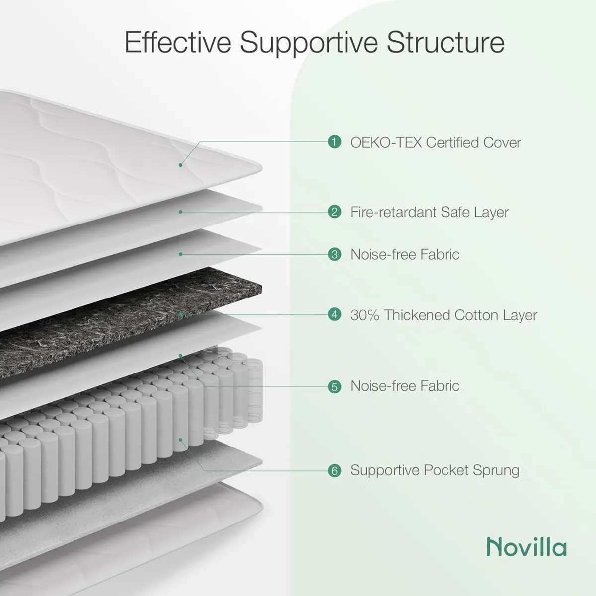 2FT6 Small Single Pocket Sprung Mattress 8 Inch - Image 2