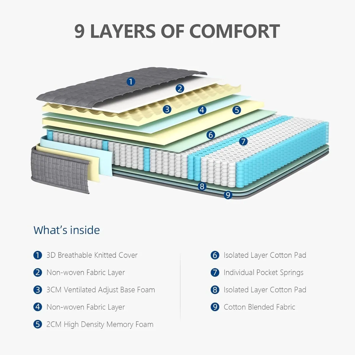 4FT Small Double Mattress 10 Inch Hybrid Mattres - Image 3