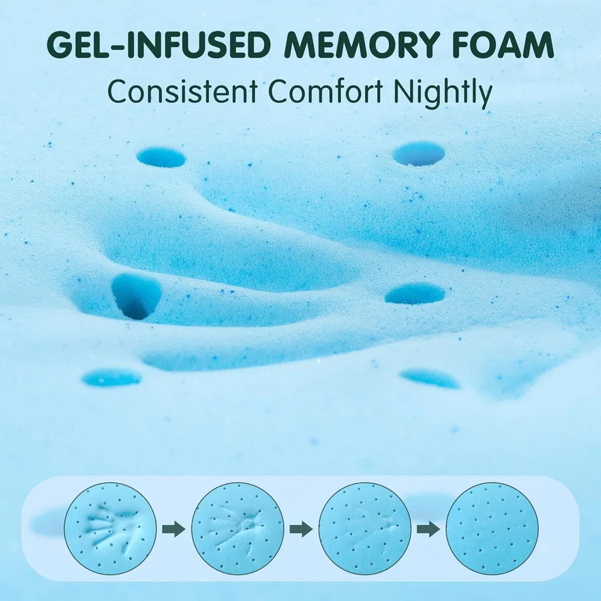 2 inch Thick Single Memory Foam Mattress Topper - Image 4