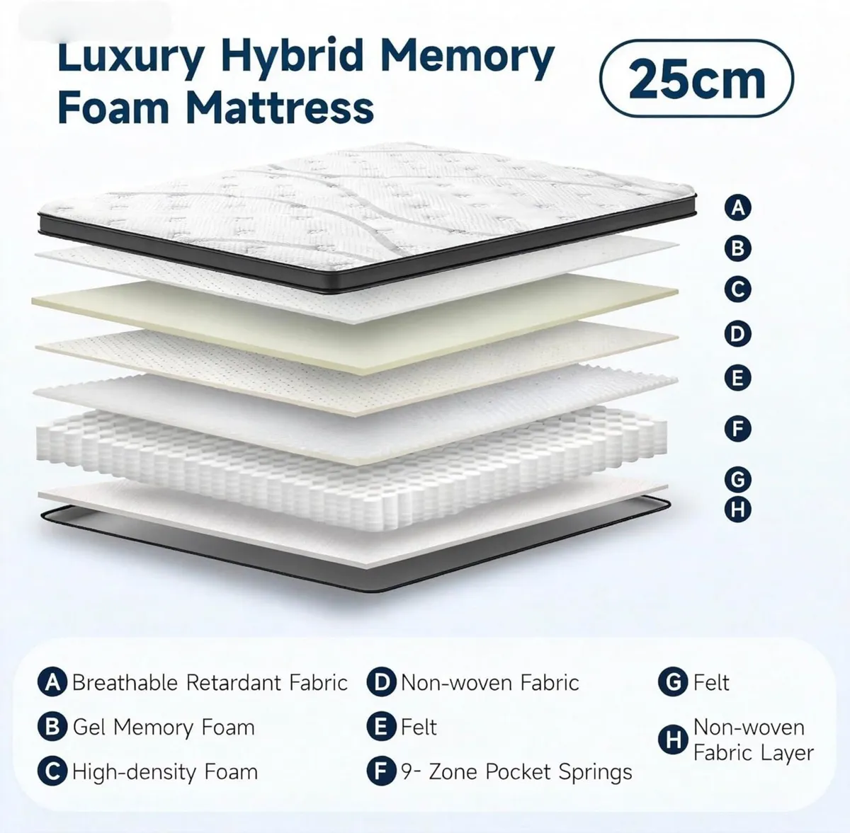 25CM Single Mattress 9 Zone Orthopedic Memory - Image 4