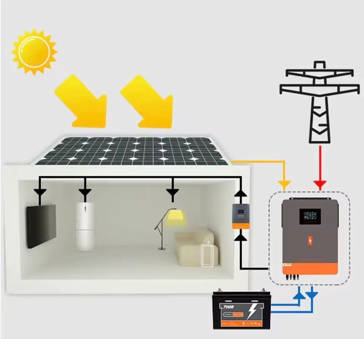 1000W Hybrid Solar Inverter 12V 150V - Image 2
