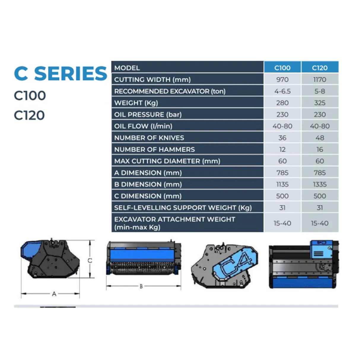 C4 Meccanica C-Series Mulchers for 5t-8t diggers - Image 3