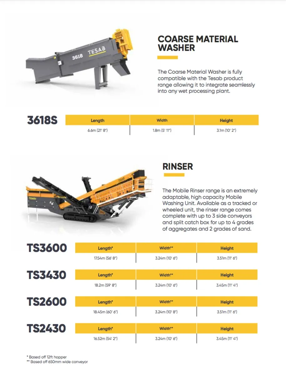 TESAB WASHING EQUIPMENT SCREENER, BUCKETWHEEL - Image 3