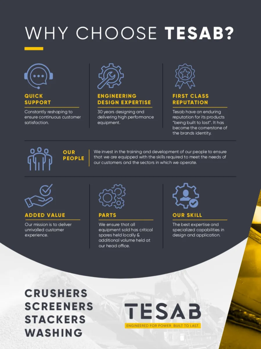 TESAB WASHING EQUIPMENT SCREENER, BUCKETWHEEL - Image 4