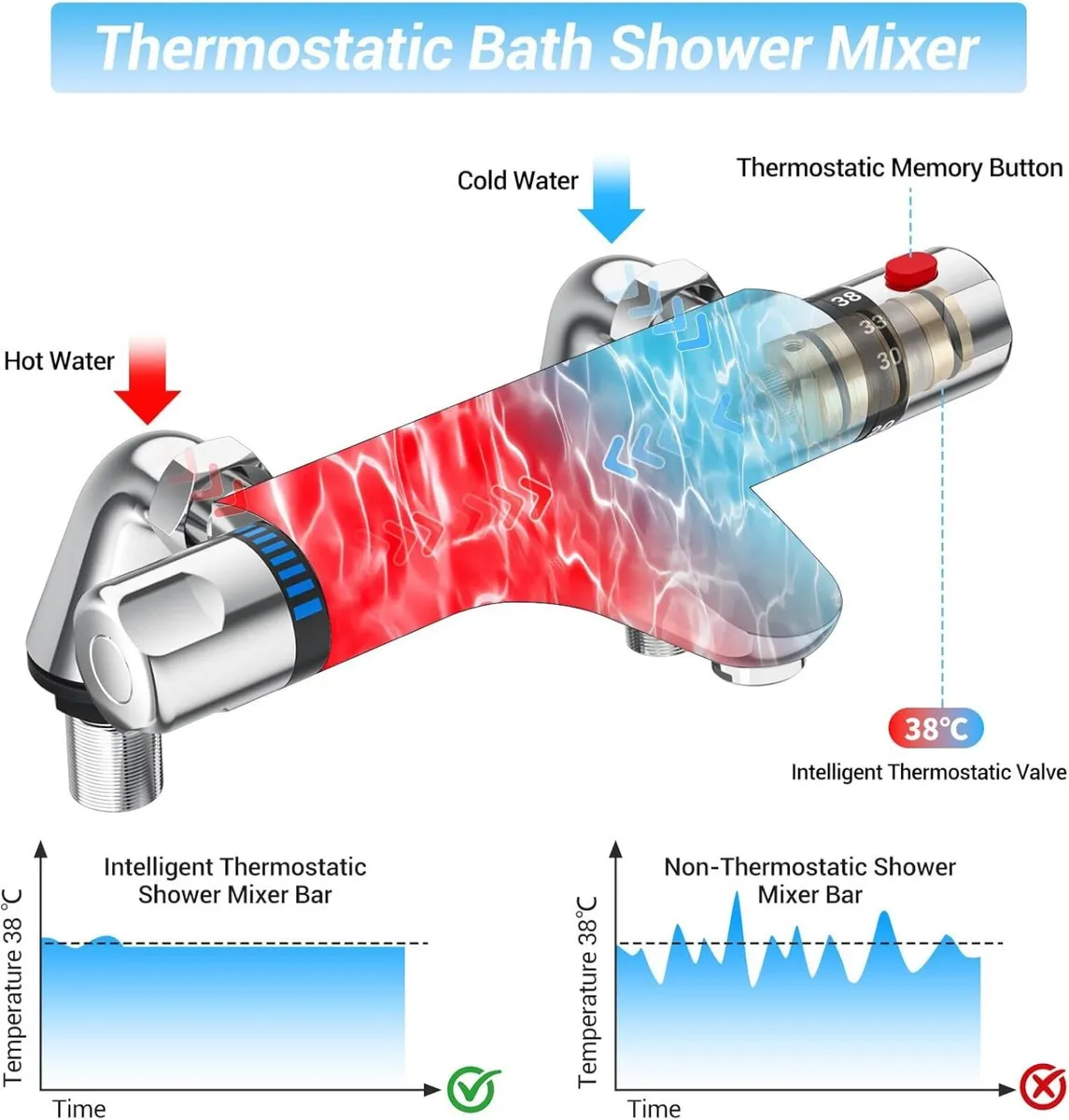 Thermostatic Bath Shower Mixer Tap - Anti-Scalding - Image 2