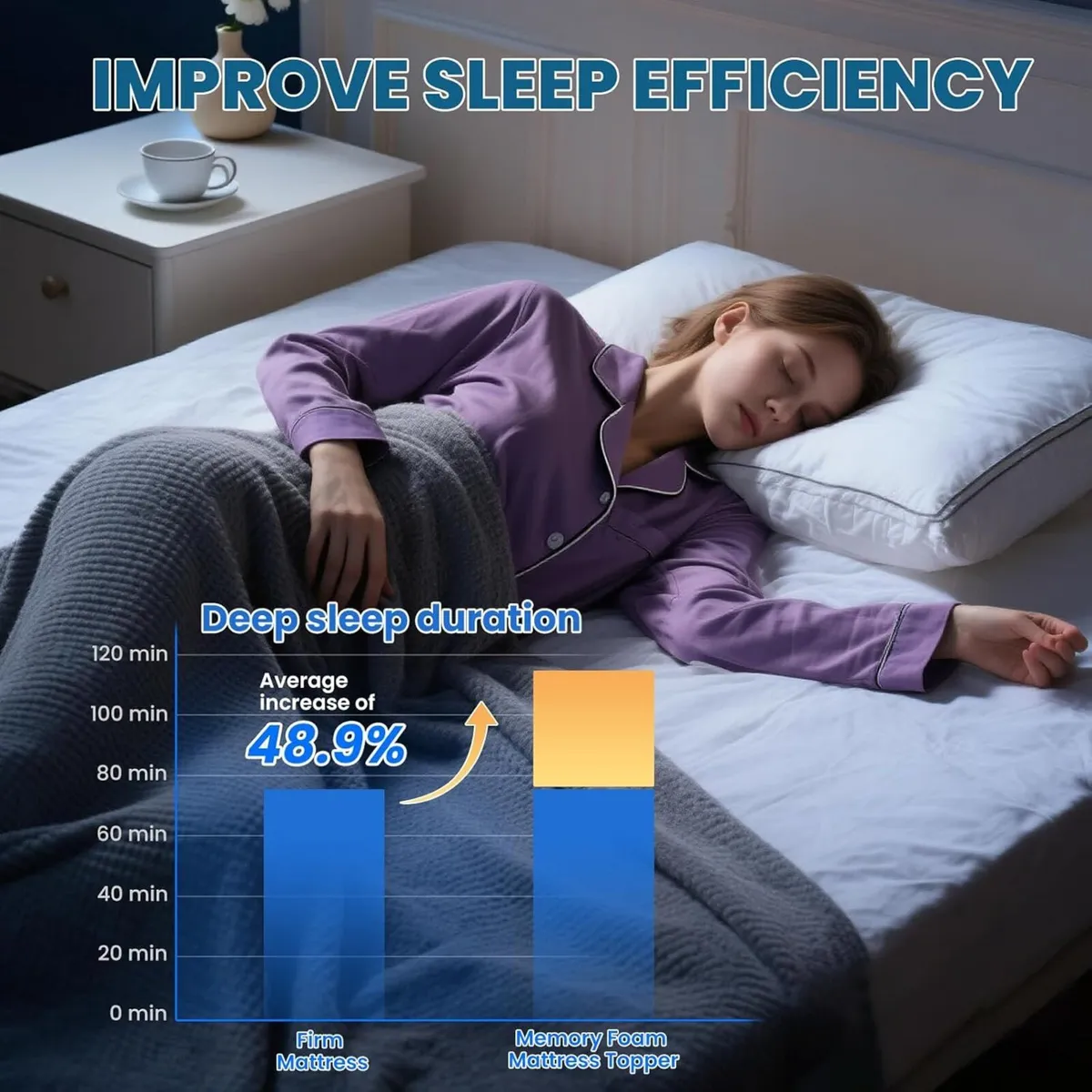 FRIDEKO Single Memory Foam Mattress Topper Bed - Image 4