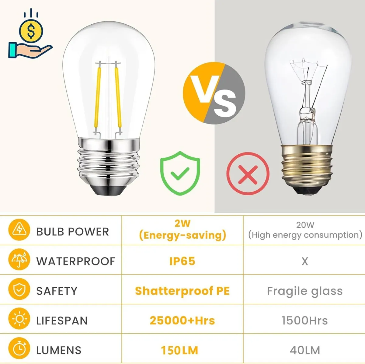 Outdoor String Lights LED 96FT/29m S14 2Pack 48FT - Image 3