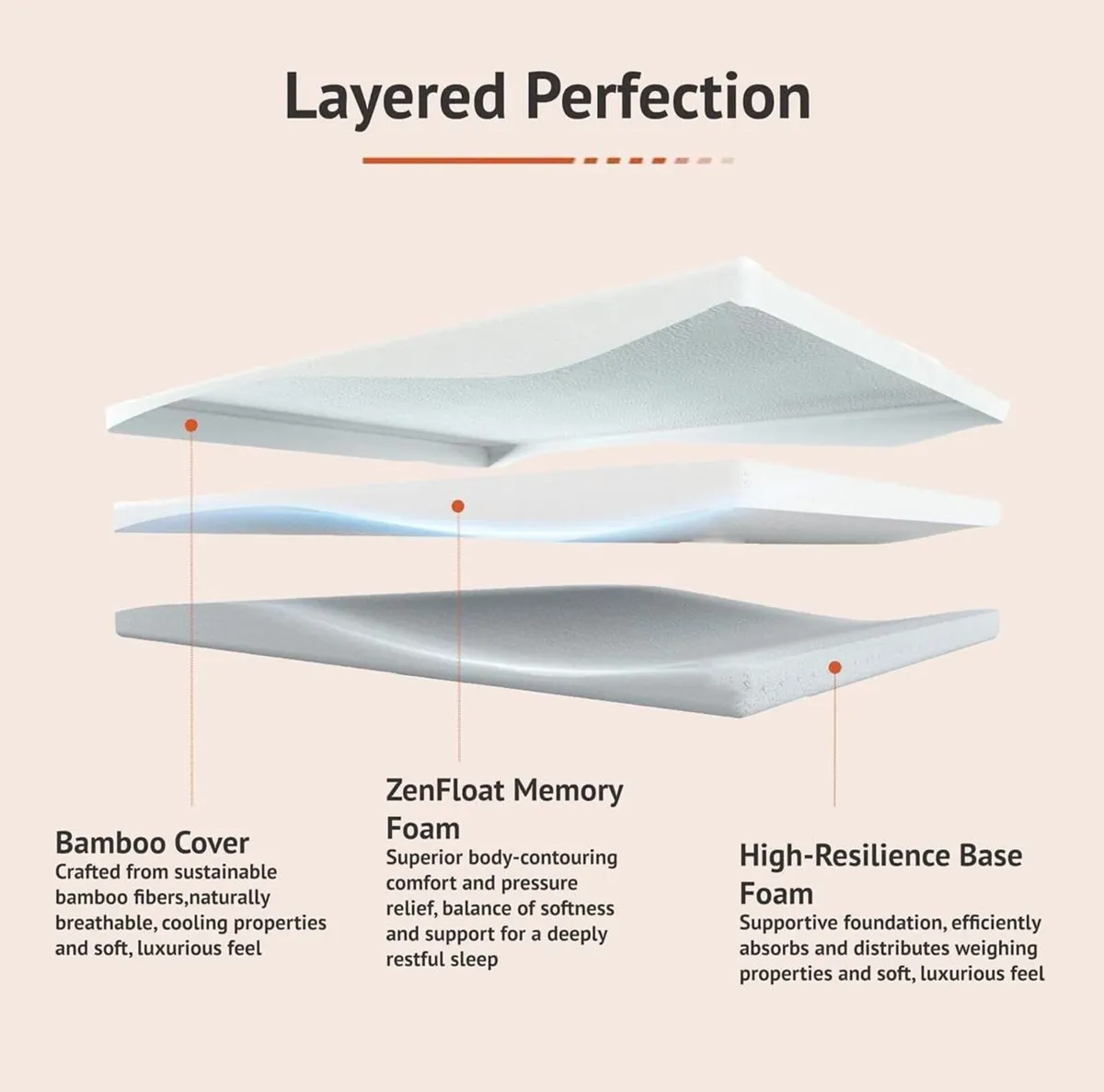 Luxury 7cm (3inch) ZenFloat® Memory Foam Mattress - Image 4