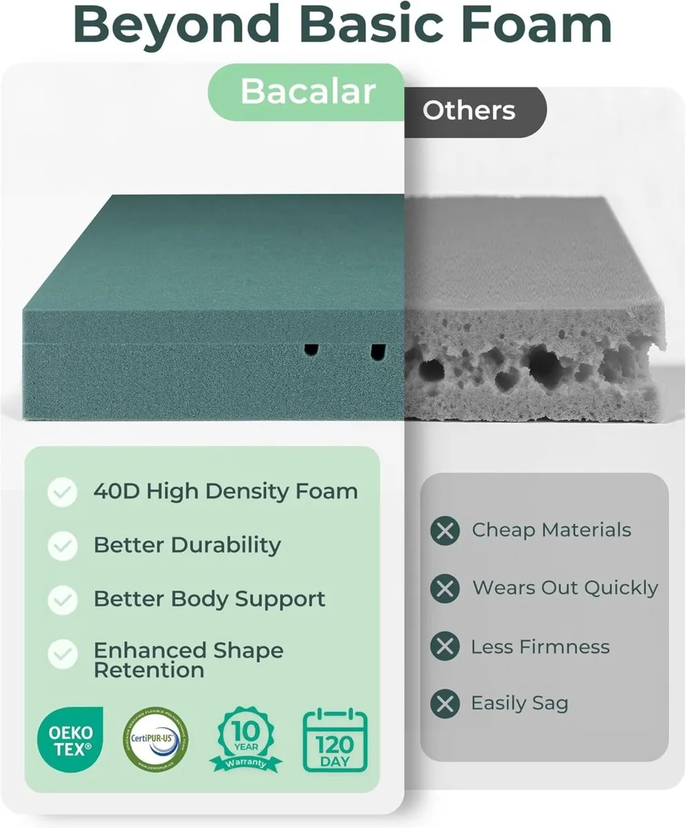 Mattress Topper Kingsize Bed Thick King Firm for - Image 2