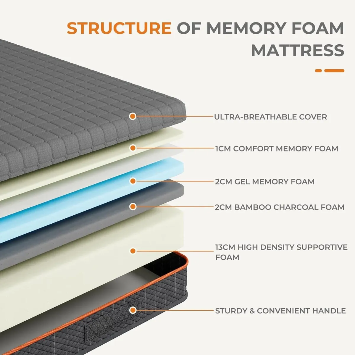 Single Mattress Memory Foam Breathable for Cool - Image 2