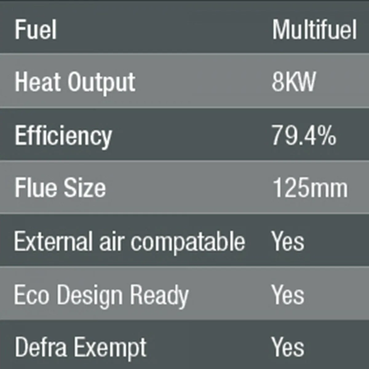 Atlantic Pearl 8 KW Freestanding Multifuel Stove - Image 3
