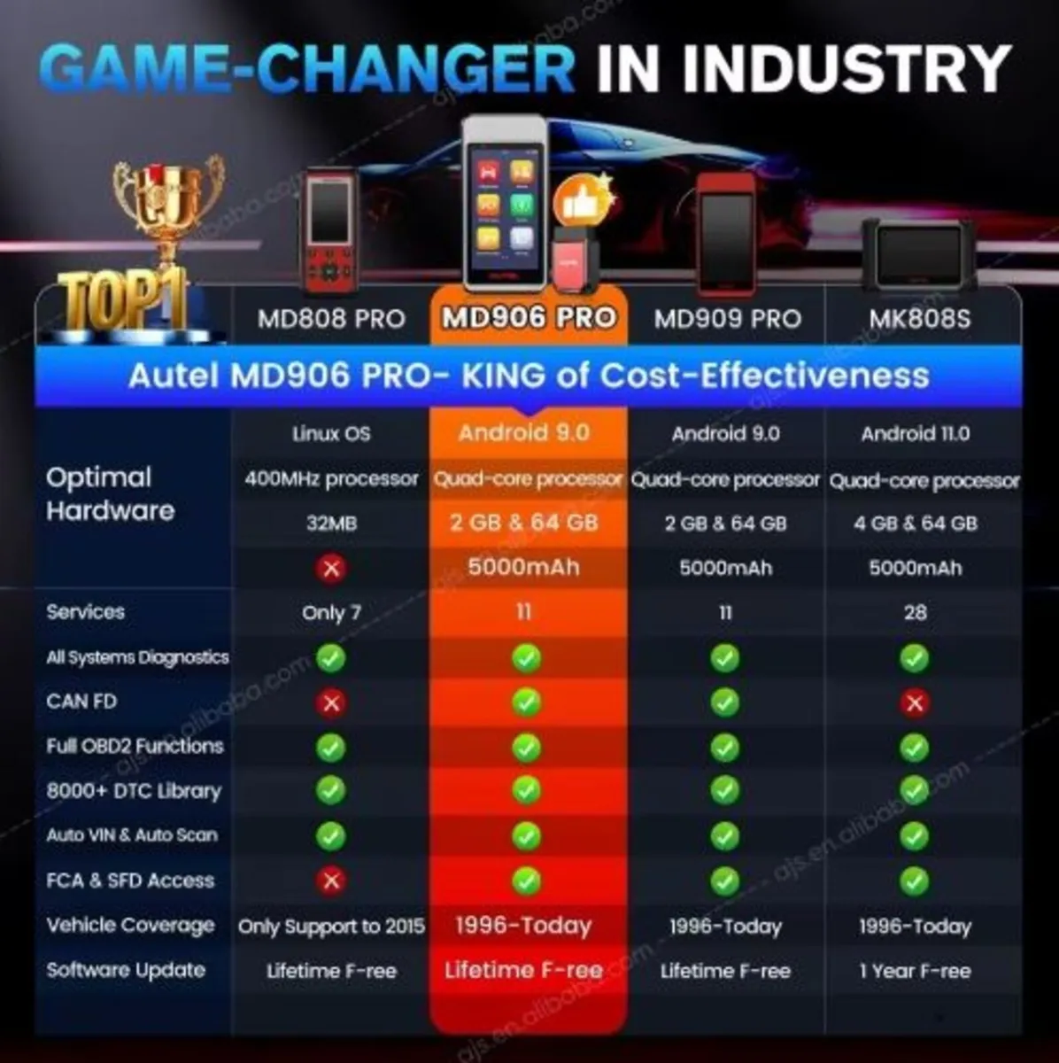 Autel MaxiDiag MD906 PRO Scanner - Image 3