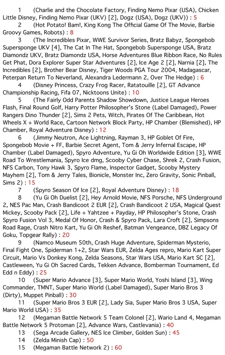 Massive List: Nintendo Switch & GBA Games - Image 3