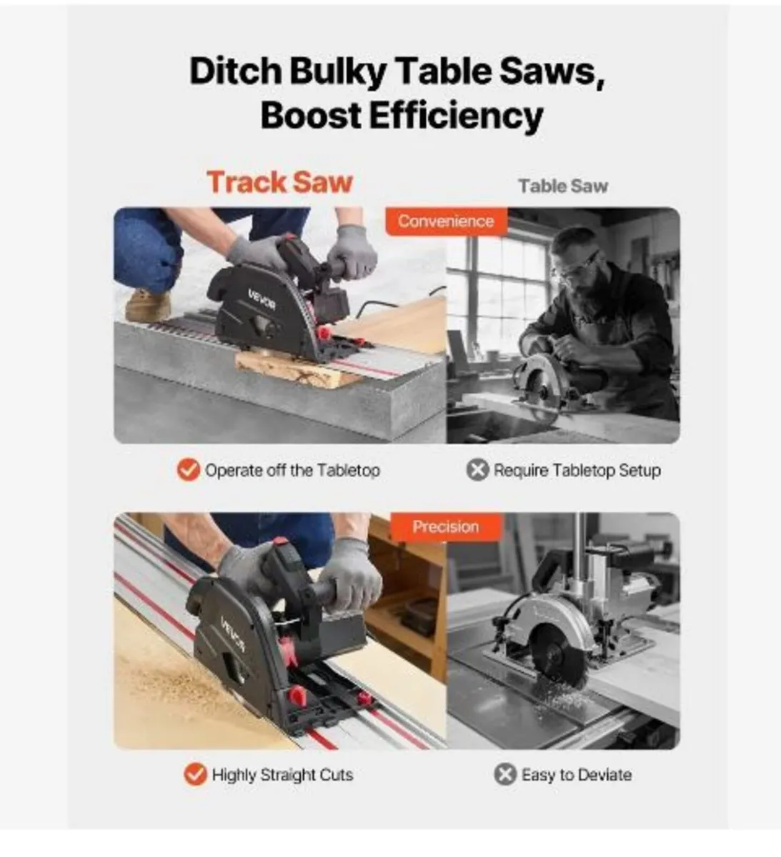 Track Saw, 165.1 mm, Plunge-Cut Circular Saw - Image 4