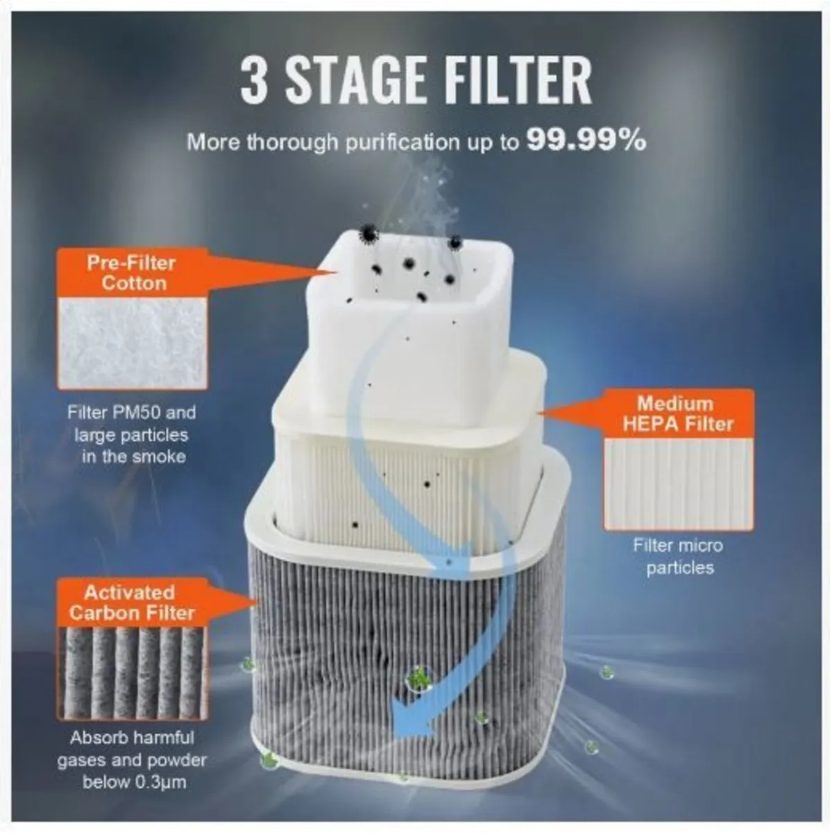 150W Soldering Fume Smoke Extractor 3-Stage - Image 3