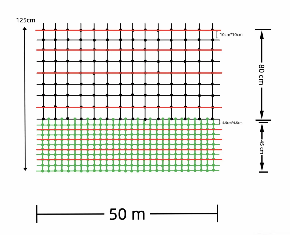 Customised Electric Poultry Fencing-Fox/Mink Proof - Image 1