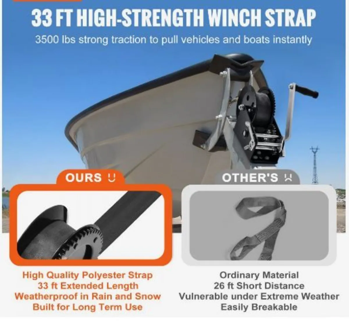 Hand Winch, 1587.6 kg Pulling Capacity - Image 3