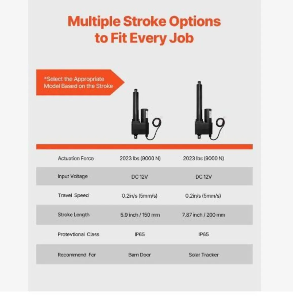 12V Linear Actuator, 200mm - Image 3
