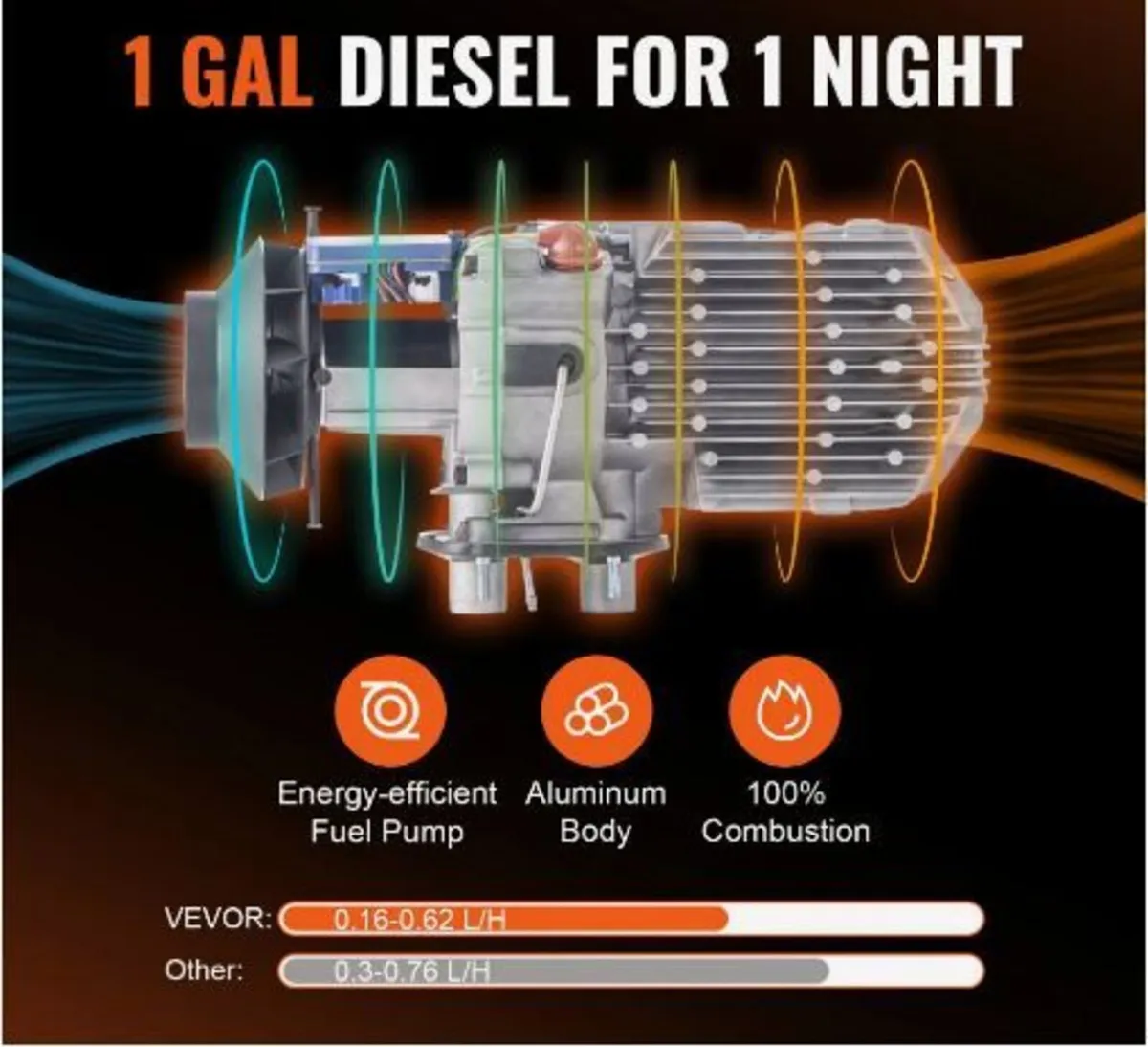 Diesel Air Heater All-in-one 12V 5-8KW Bluetooth - Image 3