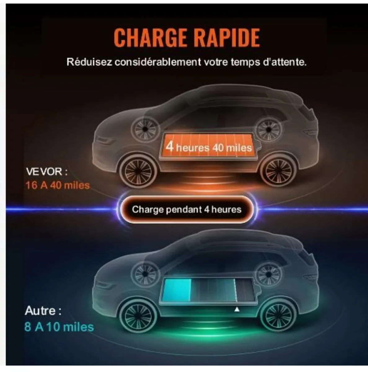 Portable EV Charger Type 2, 16A 3.7 kW - Image 2