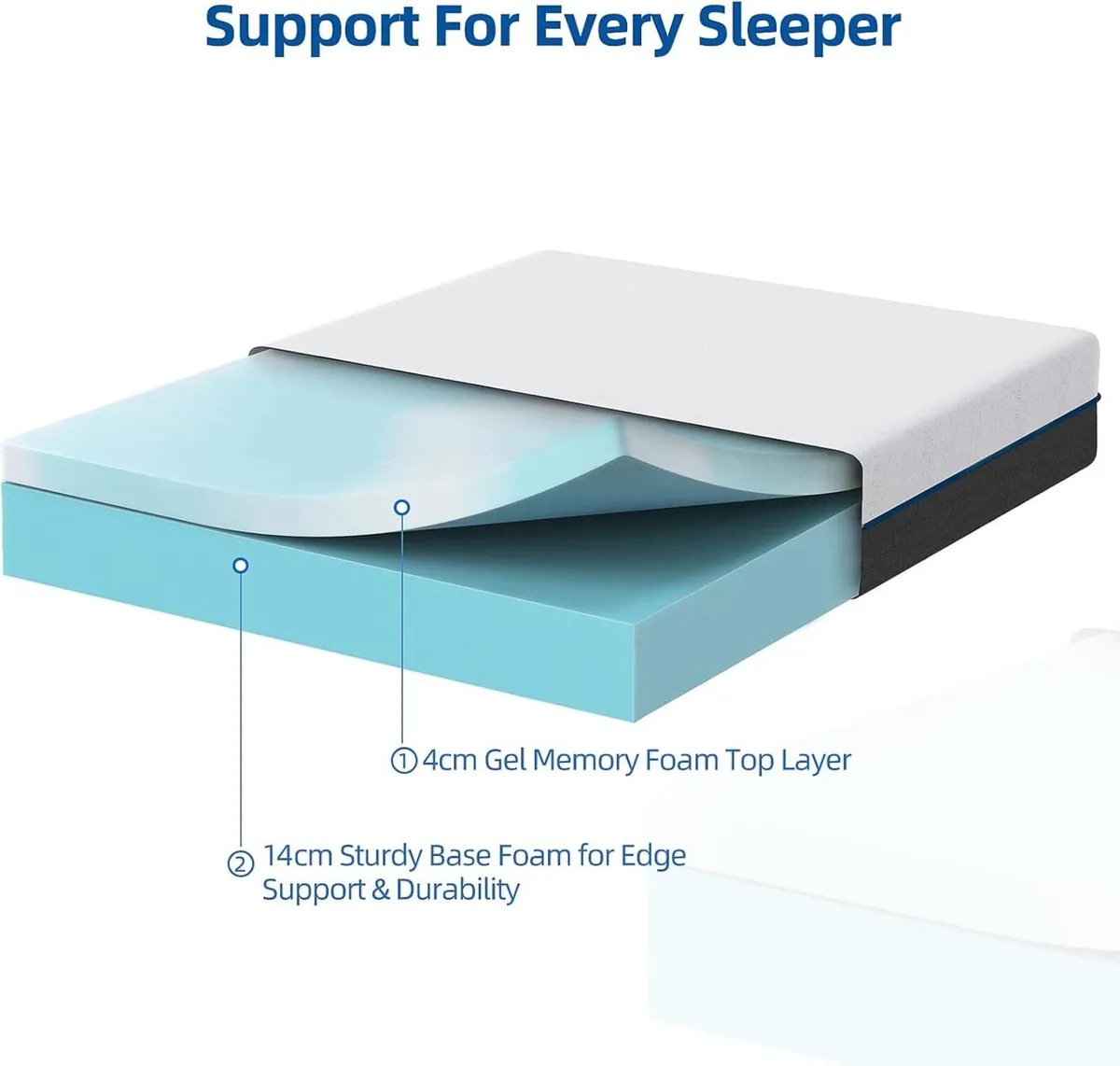 Double Memory Foam Mattress 4ft6 7 Inch Medium - Image 3