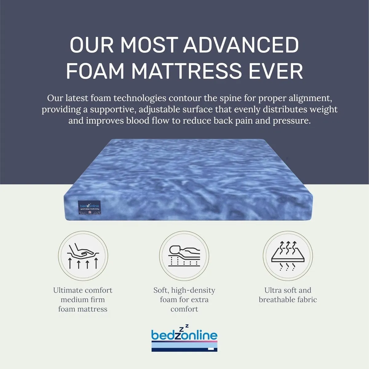 Waterproof Mattress - Reflex Foam 5 Zone Support - Image 3
