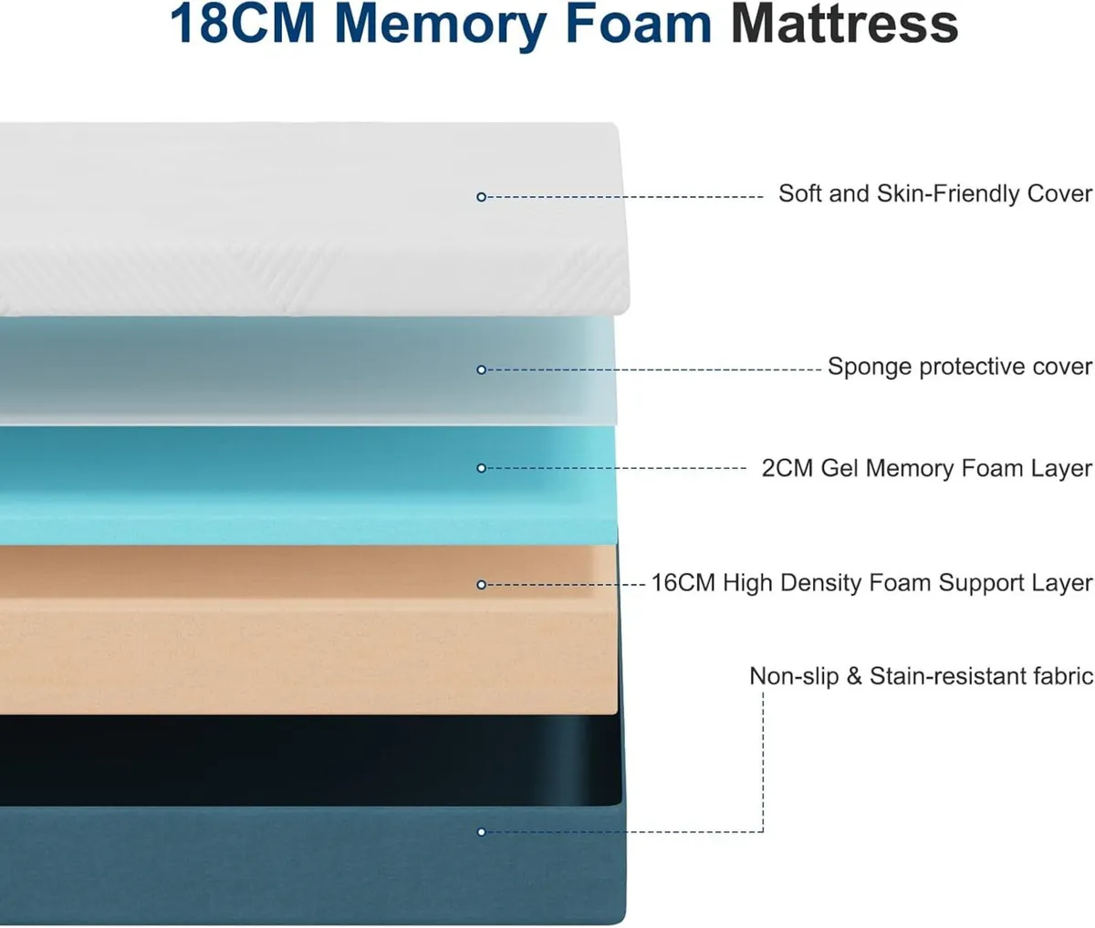 King Mattress 18CM Memory Foam Breathable Medium - Image 4