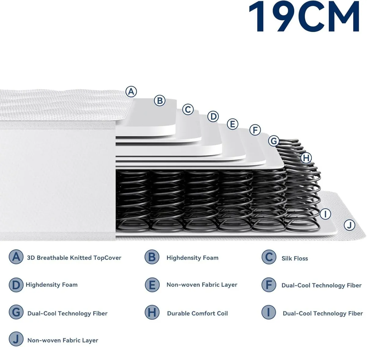 4FT6 Double Mattress 9-Zone Inner-Spring Bed with - Image 2