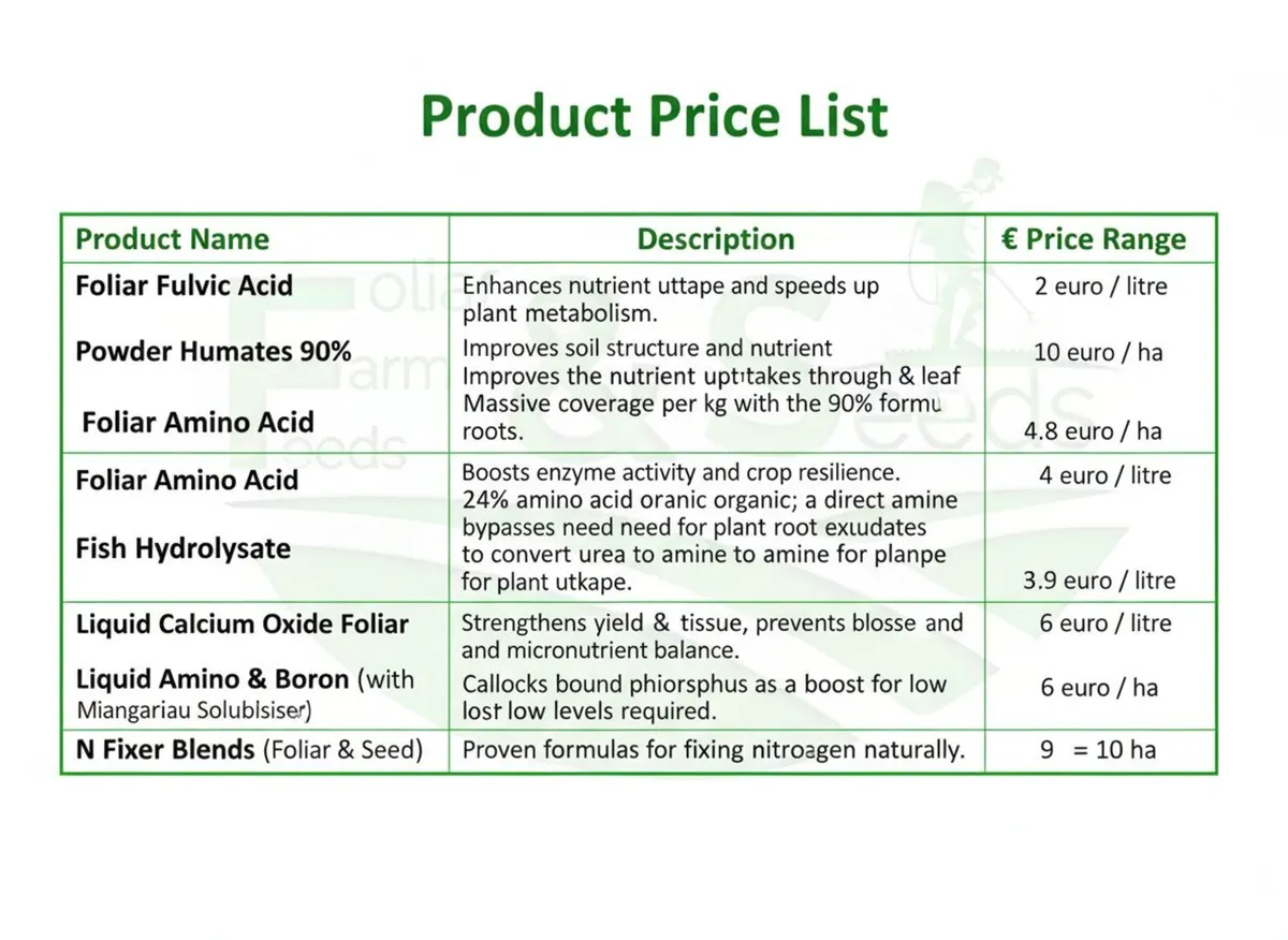 Fertiliser - Image 1