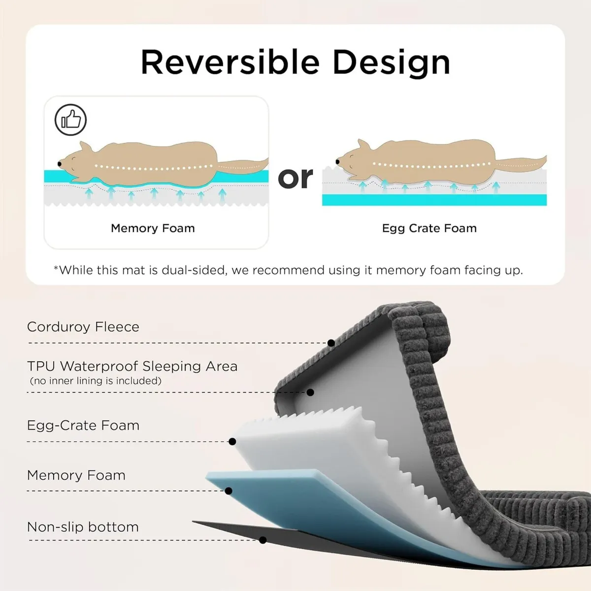 Orthopedic Dog Beds Large - 122x89x20cm Waterproof - Image 4