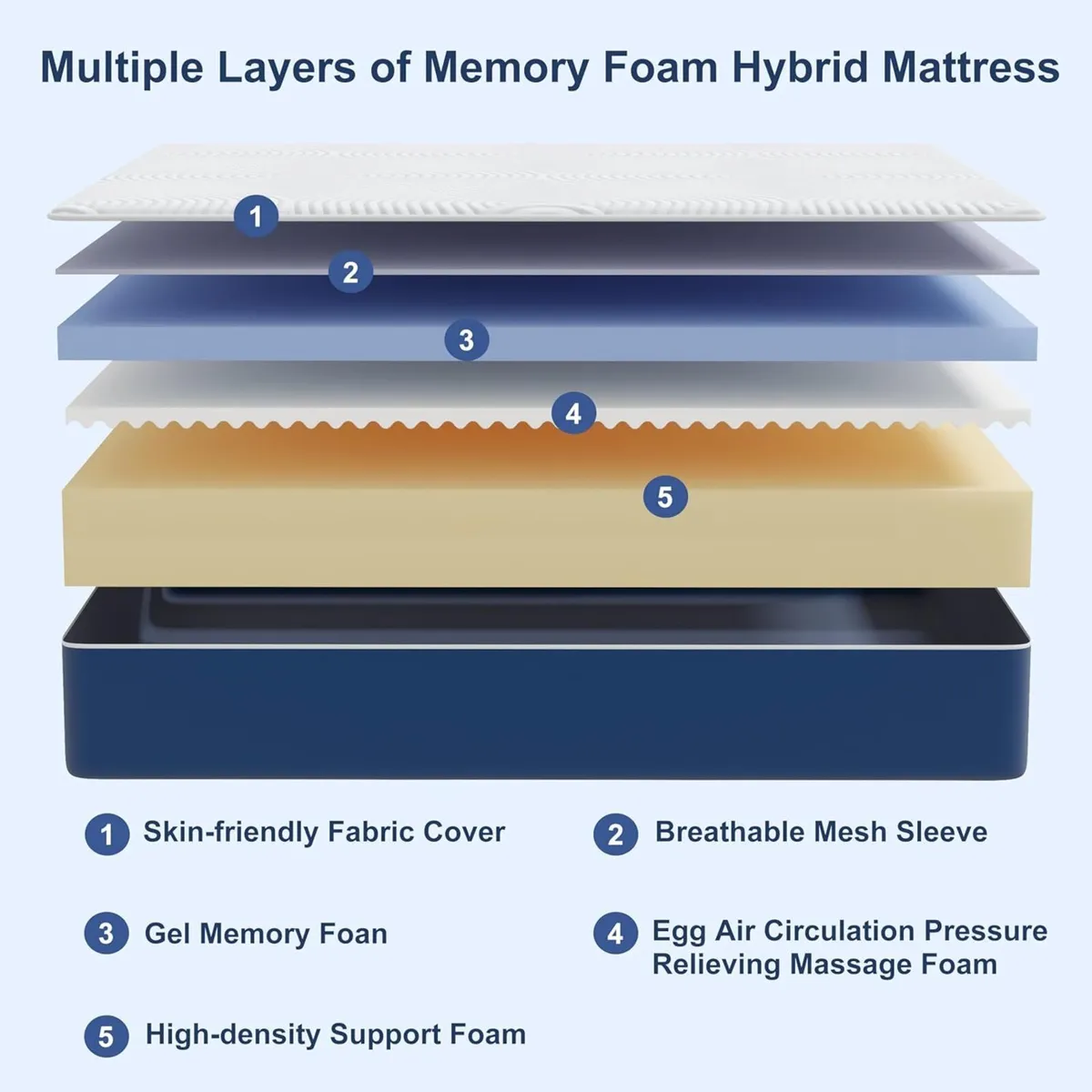 Single Mattress 25cm with Breathable Gel Memory - Image 3