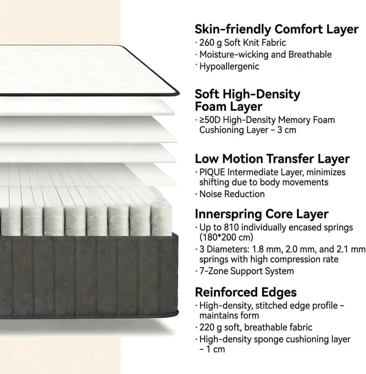 Pocket Spring Mattress 22 cm - 7-Zone with - Image 3