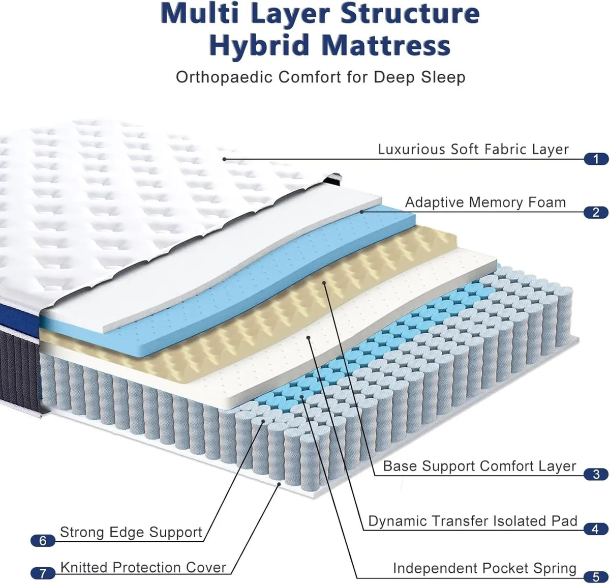 3FT Single Mattress 10.6 Inch Hybrid Size with - Image 4