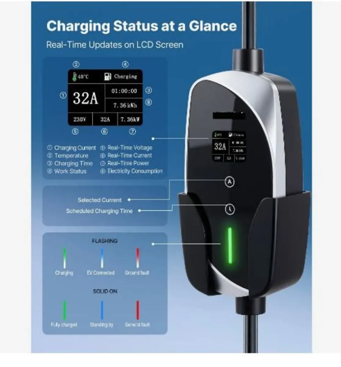 Mobile Wallbox, 7.4 kW 32A, Type 2 Portable EV Cha - Image 2