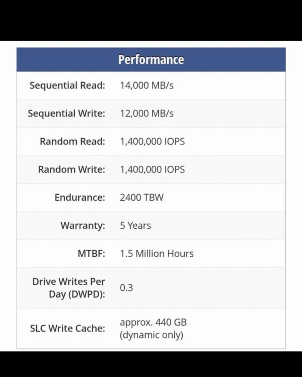 Sabrent Rocket 5 4TB Gen5 ssd - price firm - Image 3