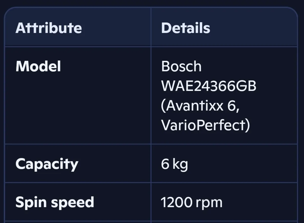 Washing Machine - Image 2