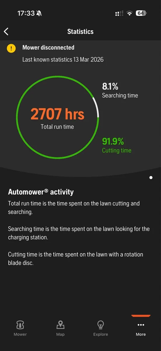 Husqvarna 430x - Image 3