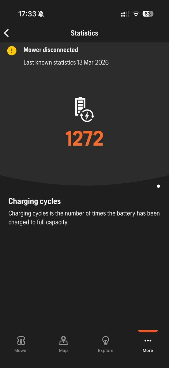 Husqvarna 430x - Image 4