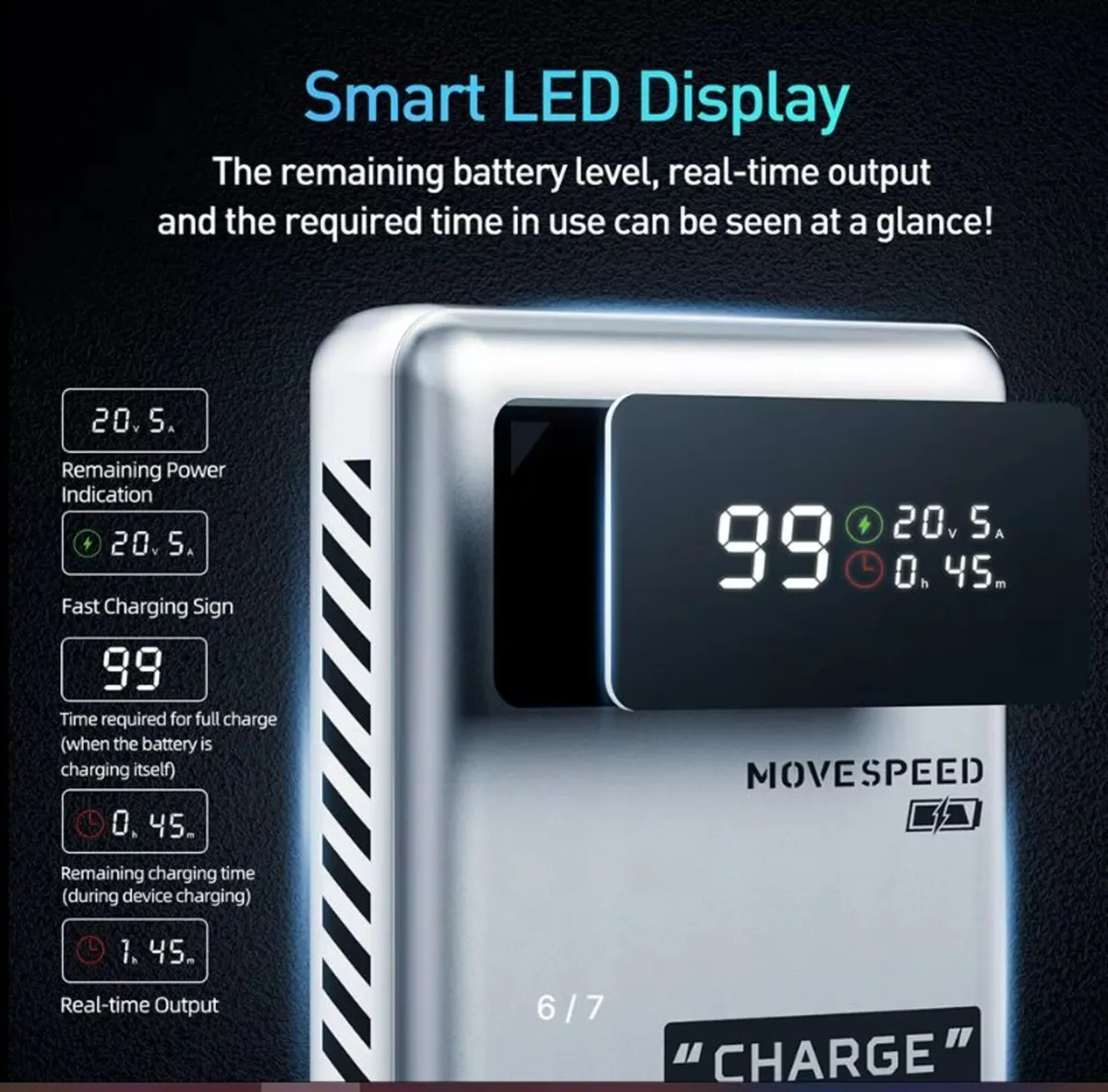 MOVESPEED M25Pro 145W PowerBank 25000mAh Type C - Image 4