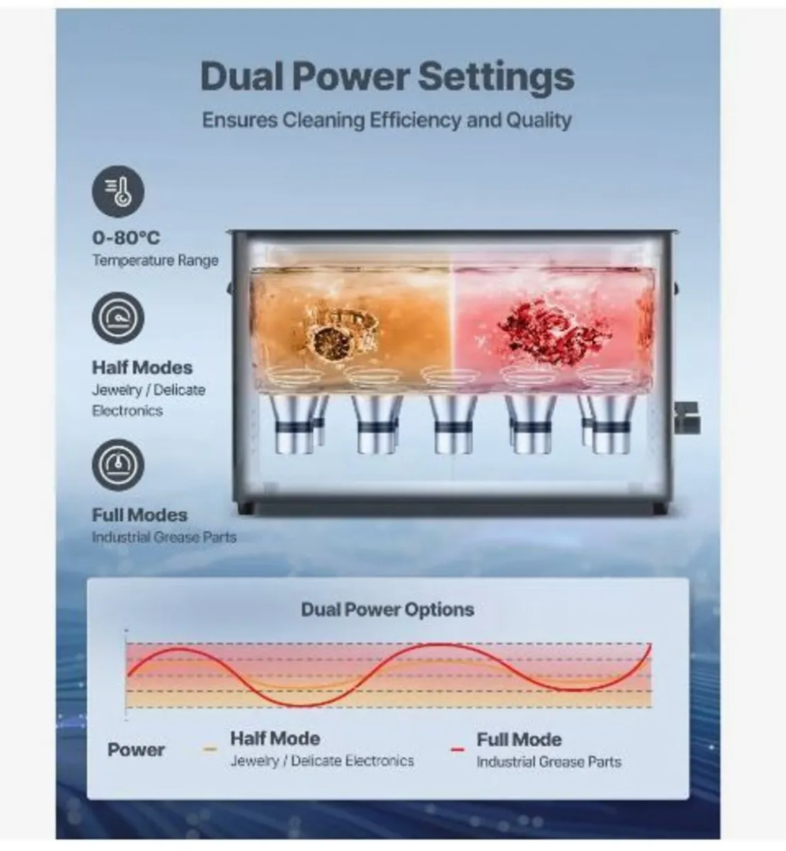 30L Ultrasonic Cleaner, Professional Ultrasonic - Image 3