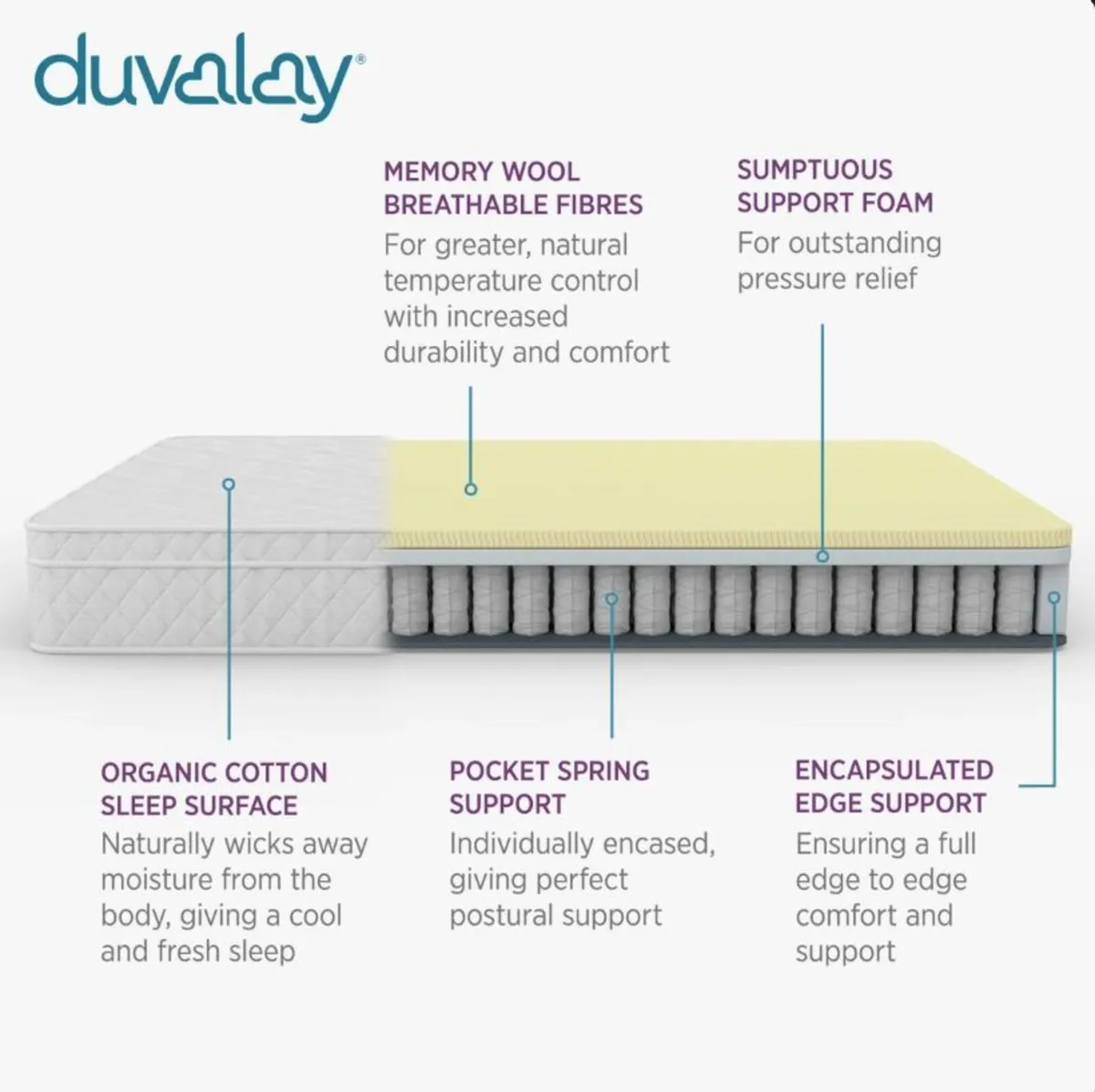 Memory Wool Pocket Sprung Hybrid 2000 Firm Mattres - Image 4