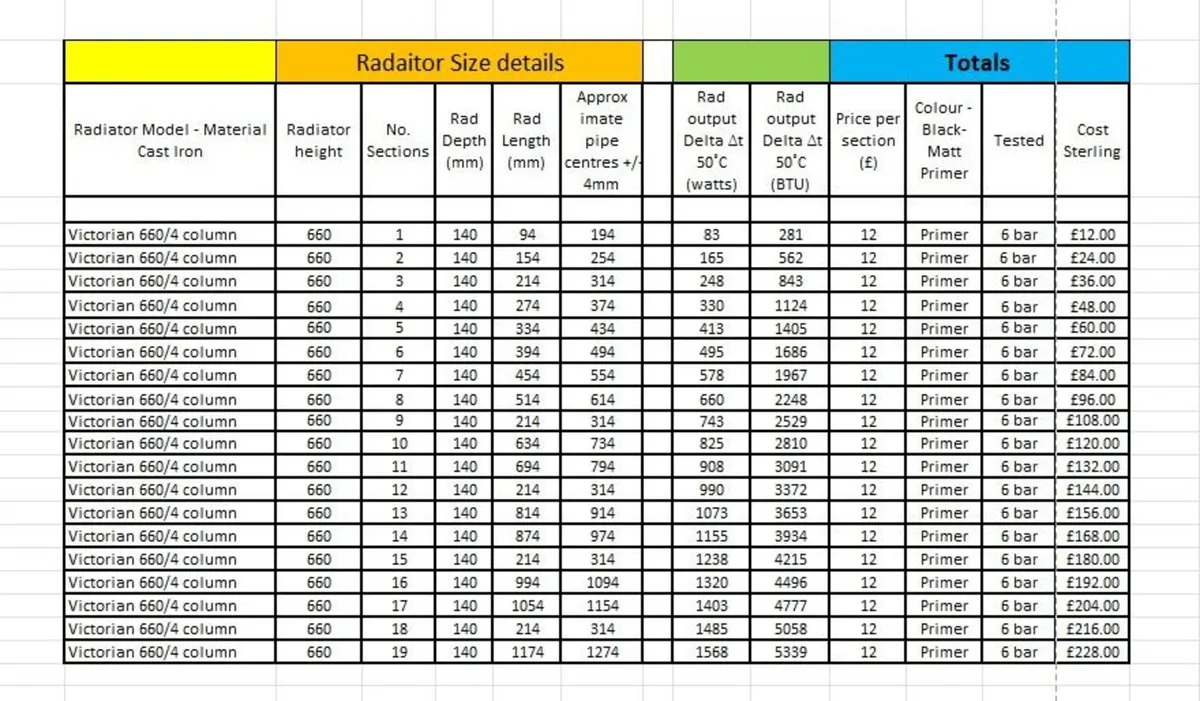 Cast Iron radiator- Victorian 660mm/4column - Image 4