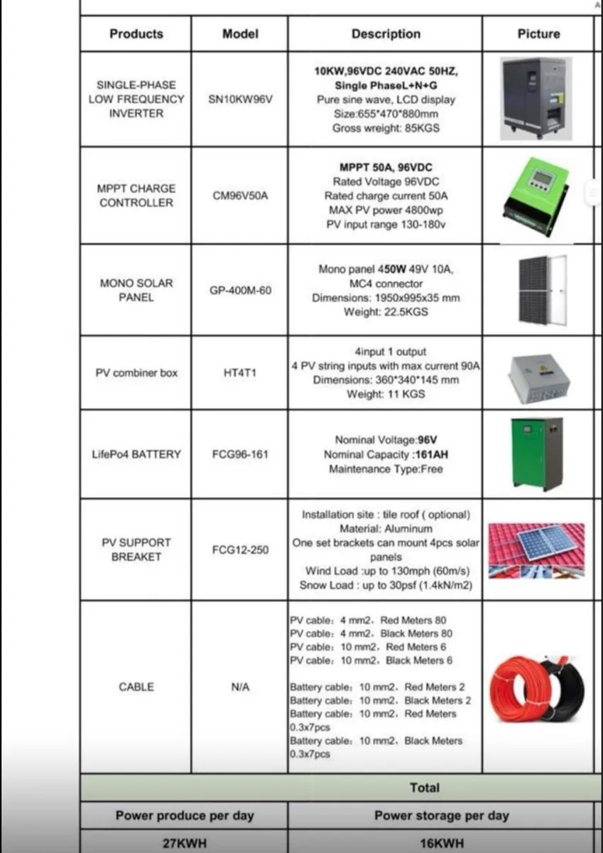 Solar panel system, selling parts individually too - Image 1