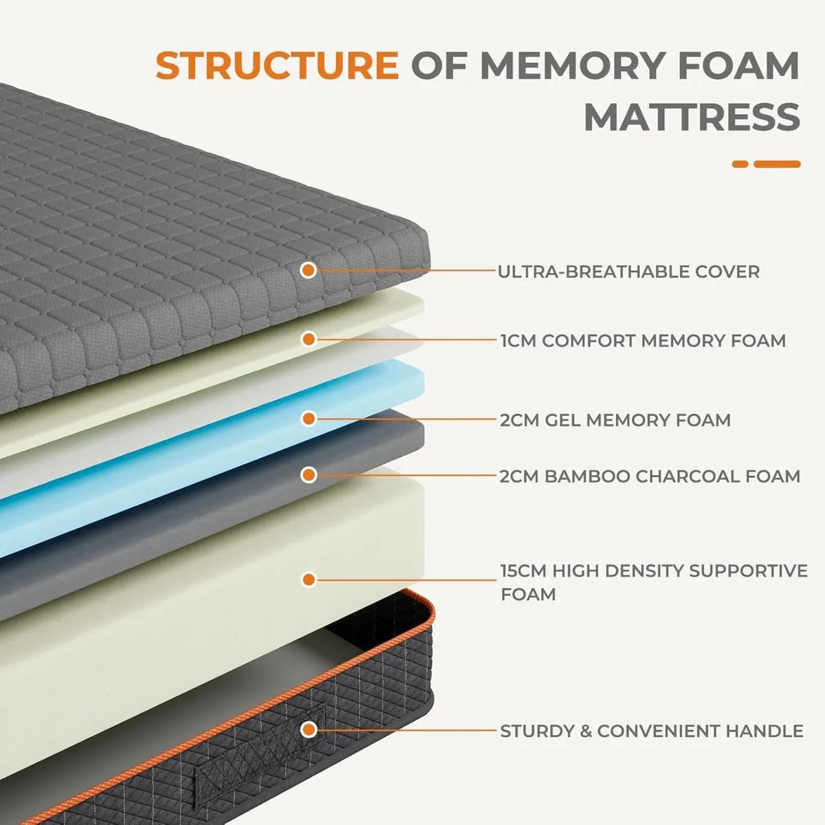 Single Mattress Memory Foam Breathable for Cool - Image 2