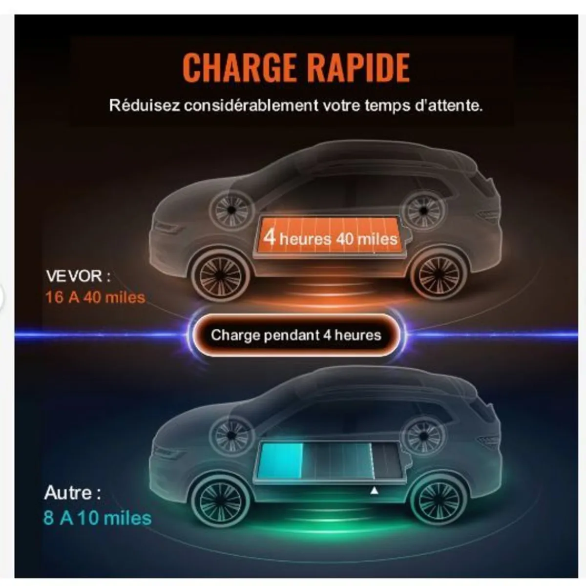 Portable EV Charger Type 2, 16A 3.7 kW - Image 3