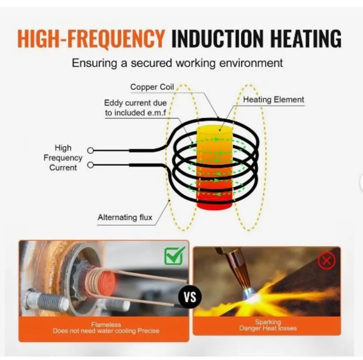 Magnetic Induction Heater Kit - Image 2