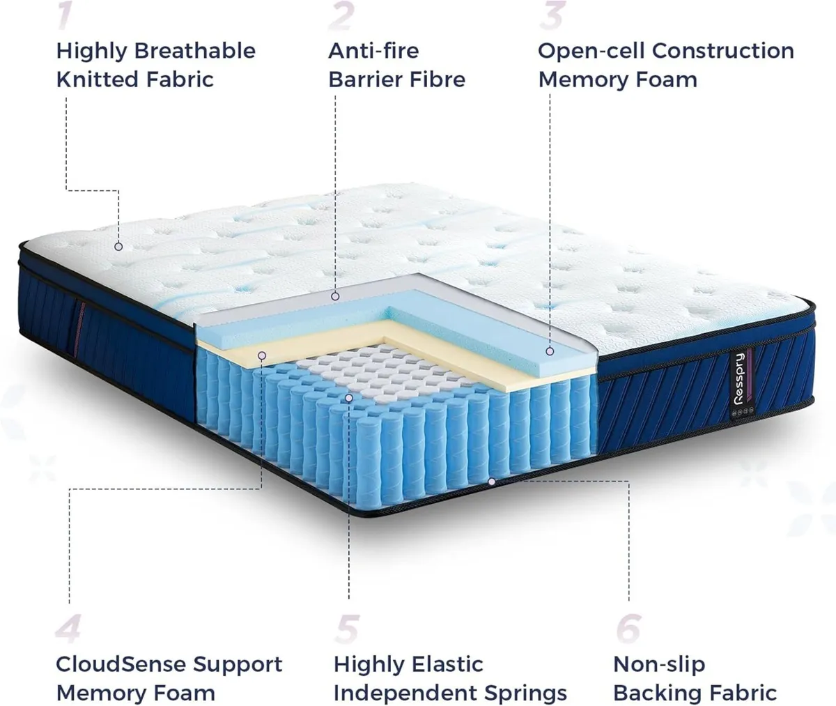 Single Mattresses 30cm Individually Pocket Spring - Image 3