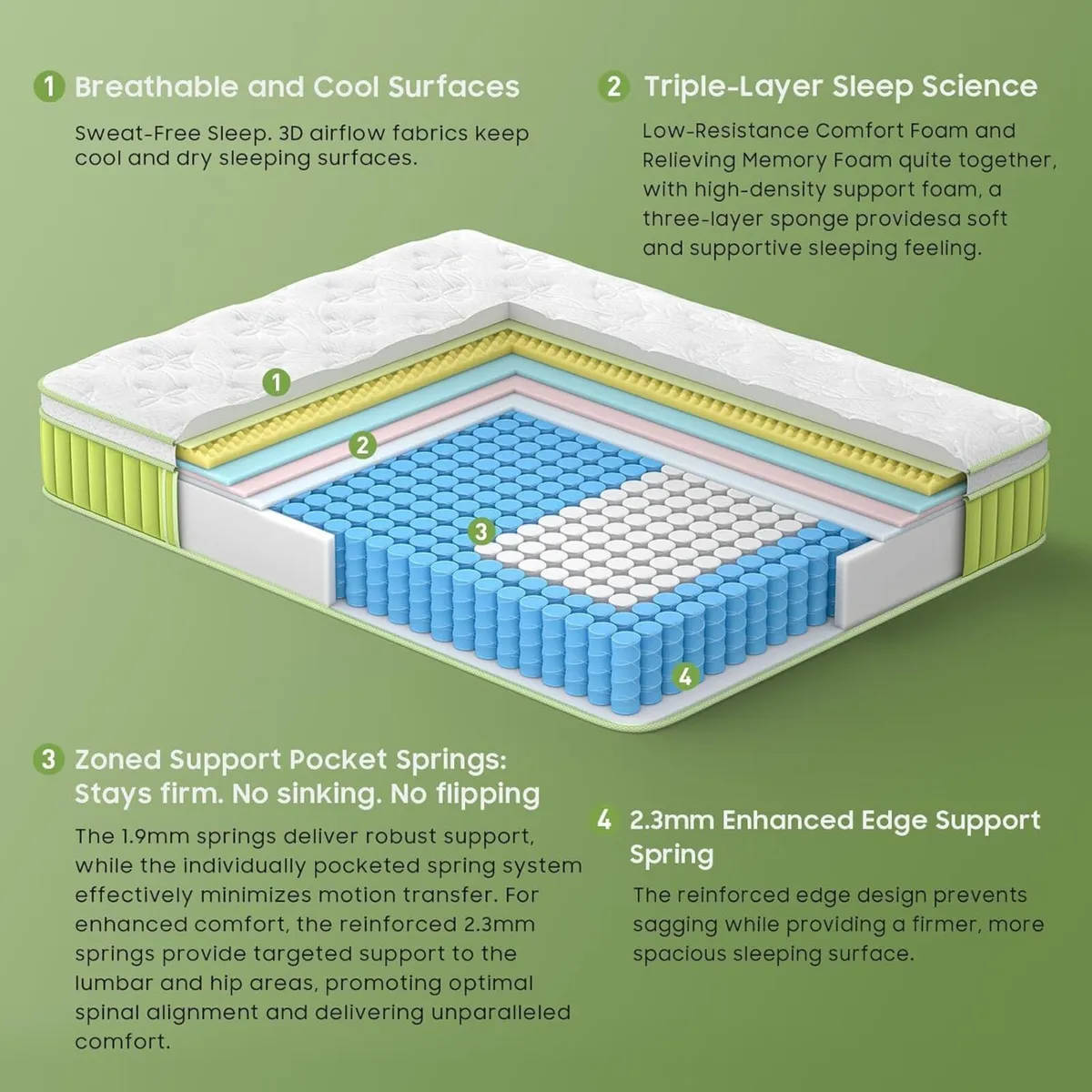 Double Mattress 10 Inch 7 Zone Orthopedic - Image 2