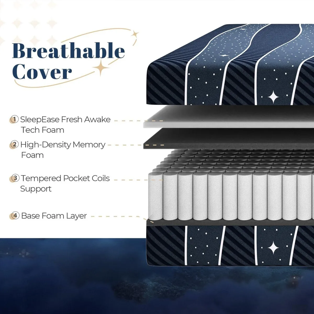 4FT6 Double Mattress 9.8 Inch Advanced Foam - Image 2