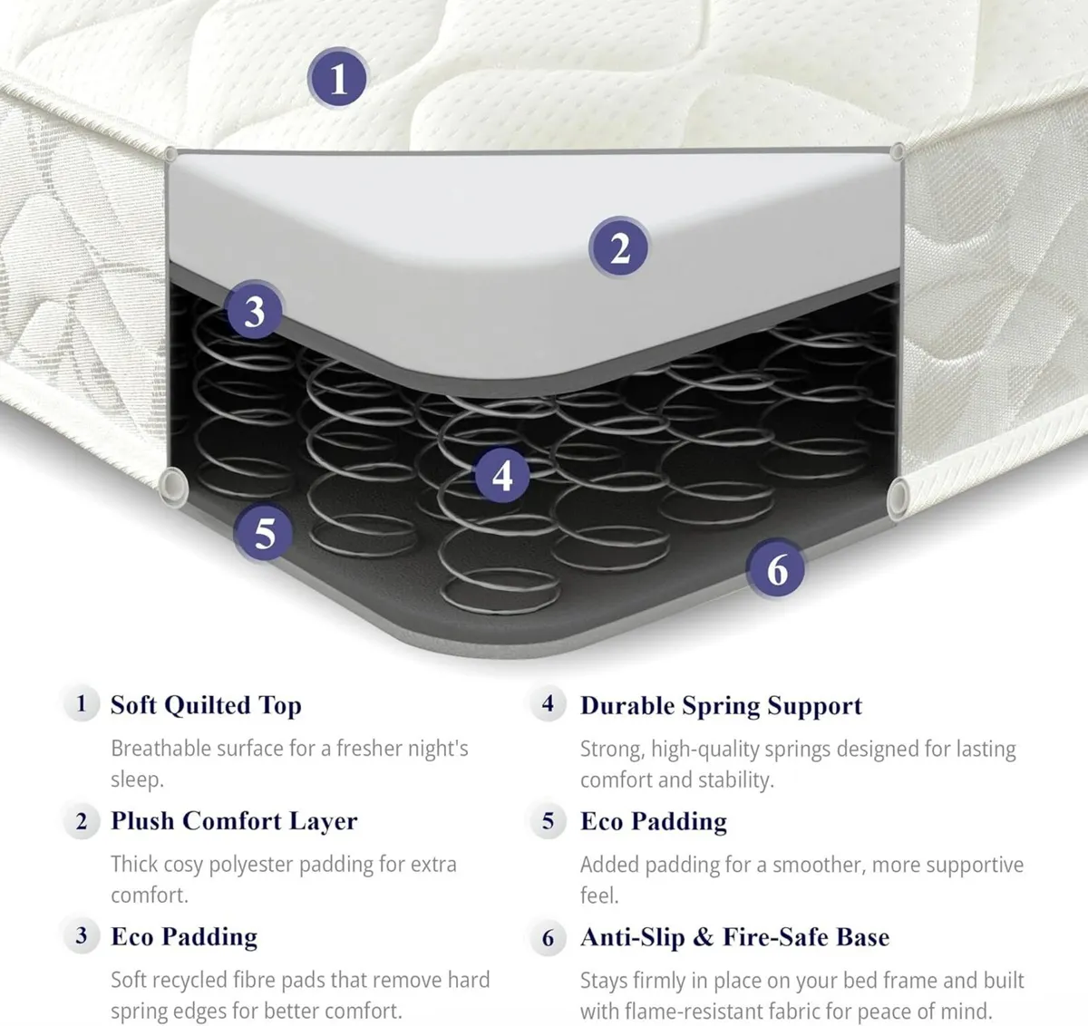 Flame Essentials Double Mattress 135 x 190cm 18cm - Image 3